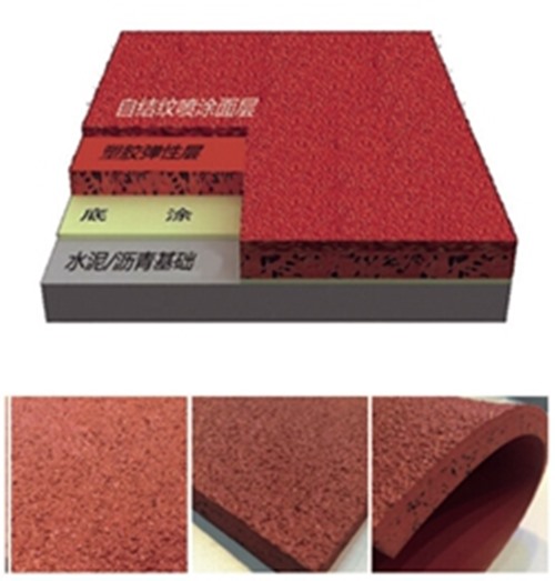 VSPORTS体育官网體育集團(tuán)—六種塑膠跑道