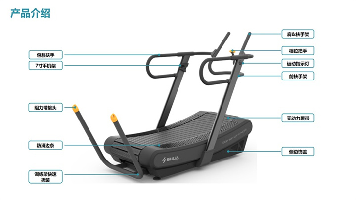 舒華SH-T901Z無動(dòng)力跑步機(jī)部位介紹.jpg